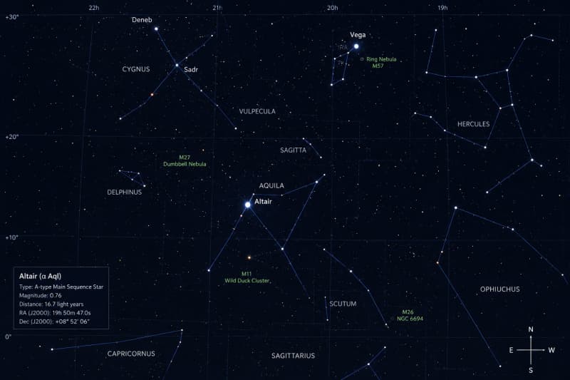How to Find Altair? Astronomical Facts, Observation Methods, and a Summer Stargazing Guide