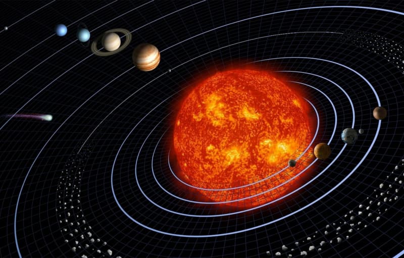 How to Distinguish the Five Major Planets with the Naked Eye? Quick Observation Tips for North American Beginners to Identify Mercury, Venus, Mars, Jupiter, and Saturn.