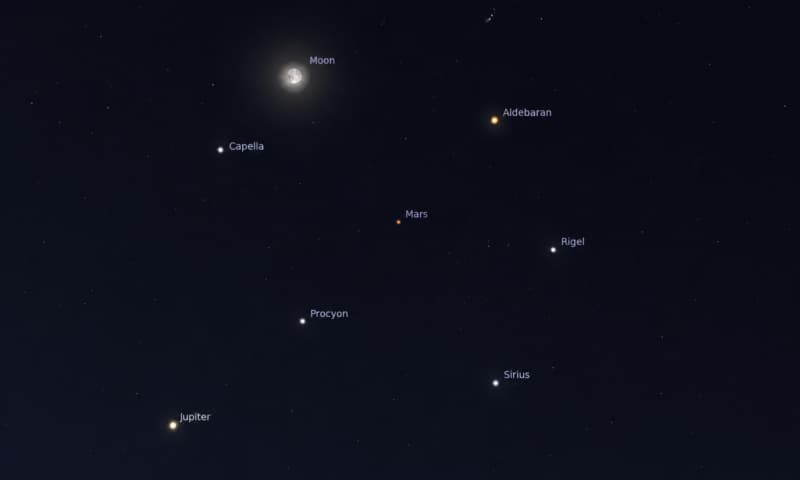 This Week in the Night Sky (Sept 4–11, 2026): The Moon Meets Jupiter, Mars, and the New Moon Phase